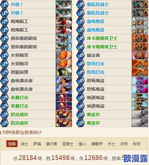炉石传说：平民向蓝白圣骑士卡组攻略，轻松上传说级别技巧解析