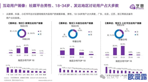 www.色偷偷：最新动态揭示了平台内容更新与用户互动的新趋势，吸引更多年轻用户的关注与参与