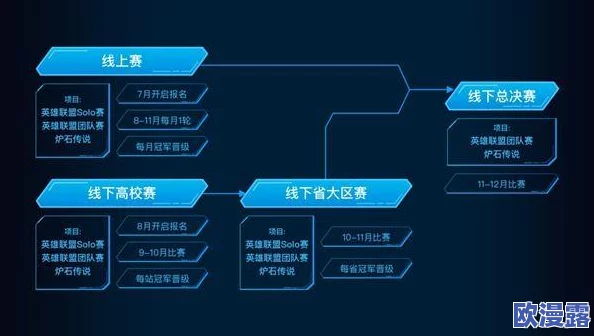 深度剖析炉石传说欧洲预选赛：海盗宇宙Lineup博弈策略与阵容分析