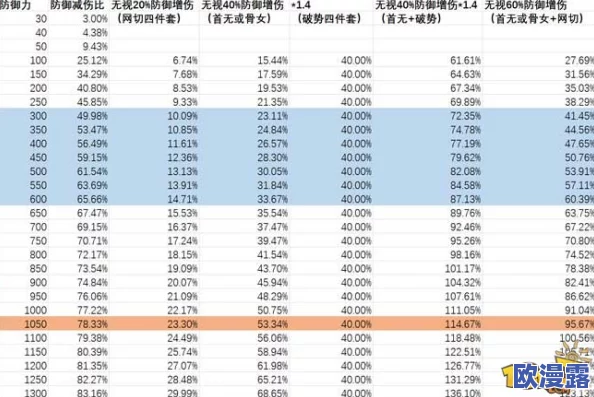 阴阳师新版御魂网切深度解析：哪些式神能最大化利用其威力与效果？