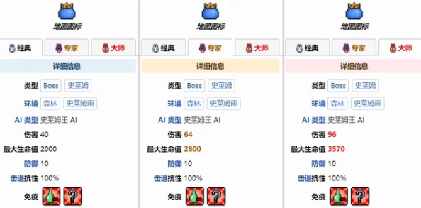 泰拉瑞亚游戏中彩虹史莱姆高效快速寻找途径与技巧全面分享