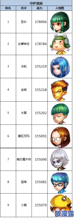白小飞大冒险：劳拉角色深度解析，四维属性全面详细介绍及影响探讨