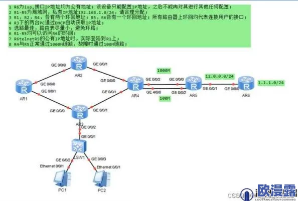 lubuntu最佳线路：我觉得这个推荐非常实用，帮助我找到了一条更快的上网方式