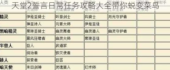《天堂2誓言》日常任务全攻略：从菜鸟到高手的蜕变指南大全