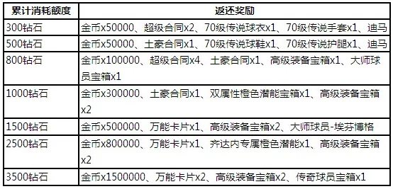 详细解答：金币上限每周一何时刷新？具体几点进行系统重置？