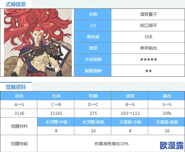 阴阳师手游新版酒吞童子斗技攻略：2000分以上高分技巧与实战策略分享