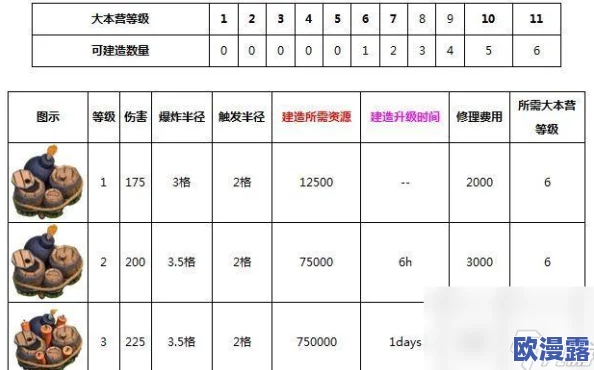 部落冲突6月重大更新揭秘：新兵种防御等级详解热图抢先看