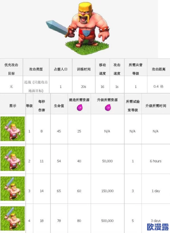 部落冲突6月重大更新揭秘：新兵种防御等级详解热图抢先看