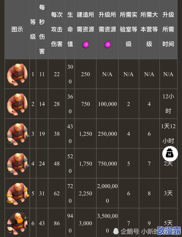 部落冲突6月重大更新揭秘：新兵种防御等级详解热图抢先看