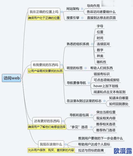 黄＊网站大全，内容丰富，分类清晰，是寻找各种资源的好帮手，非常实用！