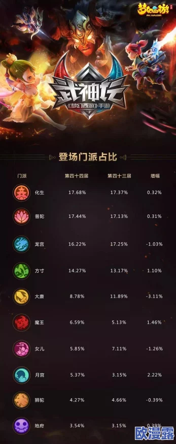 深度解析：梦幻西游手游第九届武神坛小组赛第二场精彩赛况与战术分析