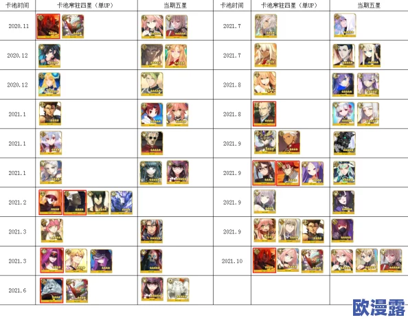 《命运/冠位指定FGO》未来第六章剧情深度解析：卡池介绍、角色测评与期待值前瞻