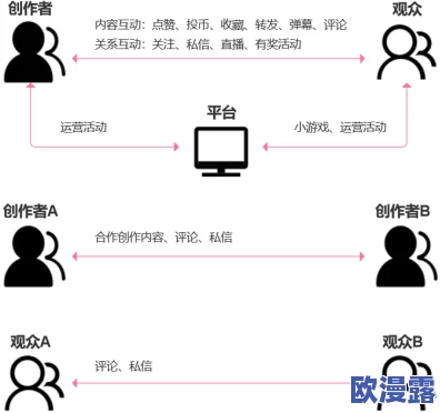 国产一区二区三区在线看:最新动态与用户反馈,探讨内容丰富性及观看体验的提升 国产一区二区三区在线看:最新动态与用户反馈,探讨内容丰富性及观看体验的提升