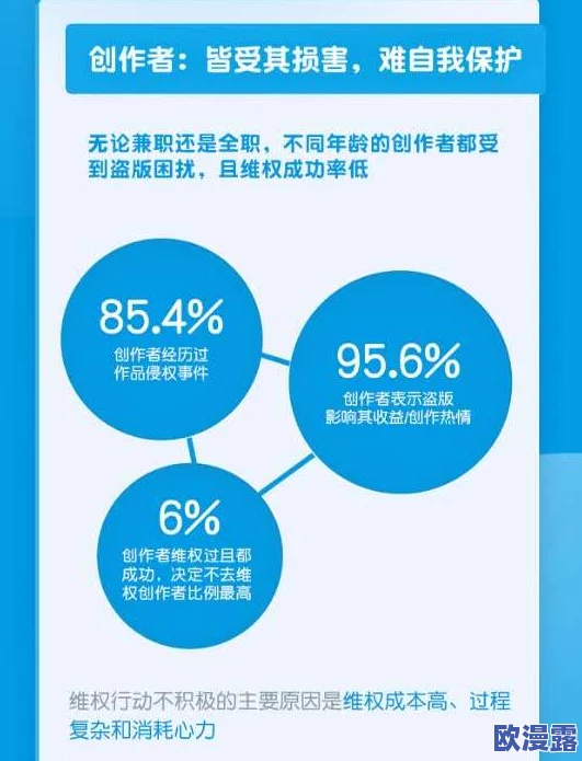 国产乱偷国产偷高清：近期网络上出现大量盗版资源，呼吁加强版权保护与打击盗版行为，共同维护良好网络环境