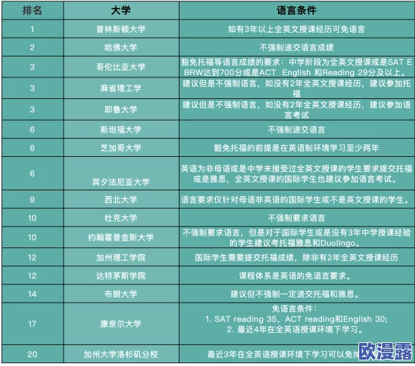 欧美一区二区三区四区五区无卡码，真是方便了很多用户，期待更多内容更新！