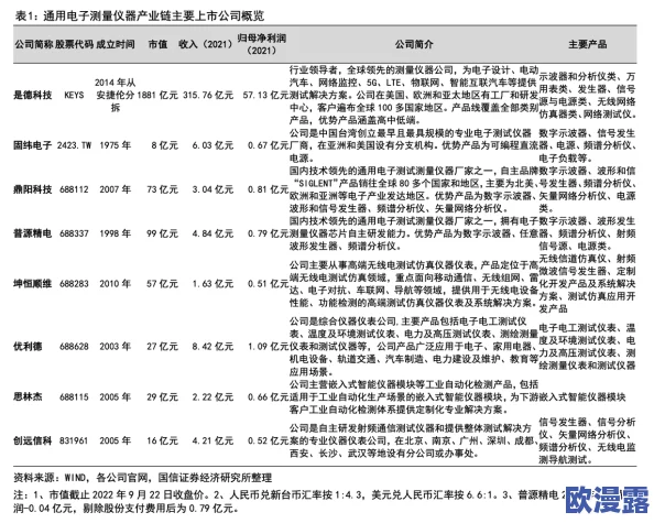 国产精品国产精品国产三级普最新动态：行业发展迅速，市场需求持续增长，相关政策不断完善，推动国产化进程加快