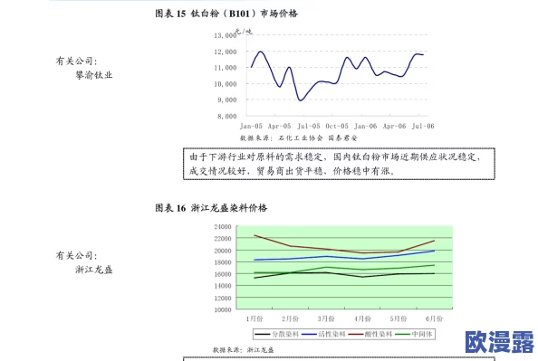 国产精品国产精品国产三级普最新动态：行业发展迅速，市场需求持续增长，相关政策不断完善，推动国产化进程加快