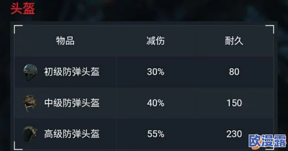 《终结者2:审判日》防具全面解析——头盔与防弹衣的功能与作用详解 《终结者2:审判日》防具全面解析——头盔与防弹衣的功能与作用详解