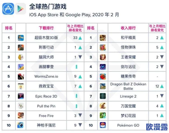 QQ飞车手游排位赛冲分秘籍大揭秘：掌握高效技巧，助你快速上分登顶之路