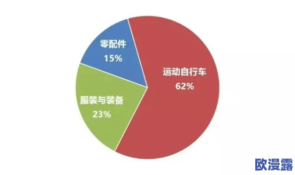 午＊影视最新进展：新项目启动，力求在市场中占据更大份额，提升品牌影响力与观众互动体验