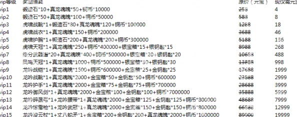 传奇霸业手游VIP价格表全面一览：详细解析V12等级需充值金额