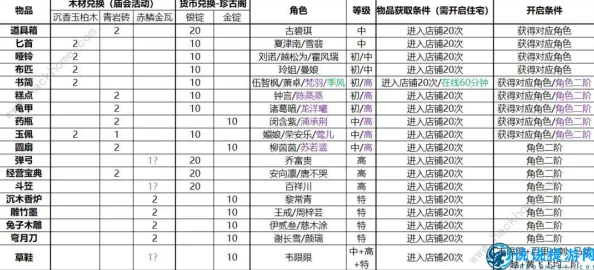 剑仆契约商城系统：全面解析其主要功能与特色一览表