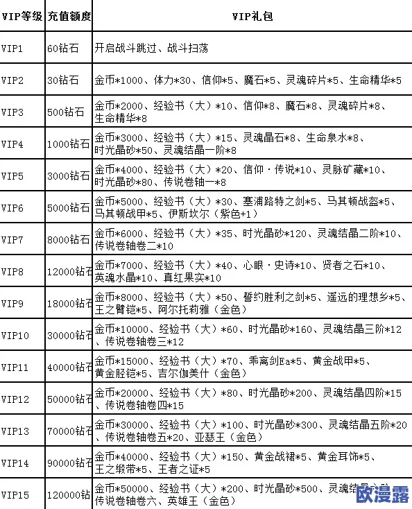 御龙在天手游VIP玩家尊享福利：全面解析专属道具奖励一览表