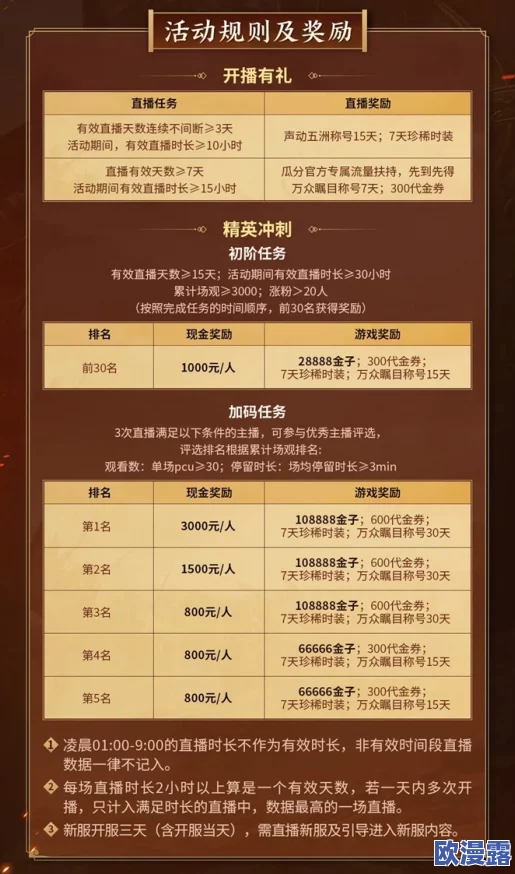 御龙在天手游VIP玩家尊享福利：全面解析专属道具奖励一览表