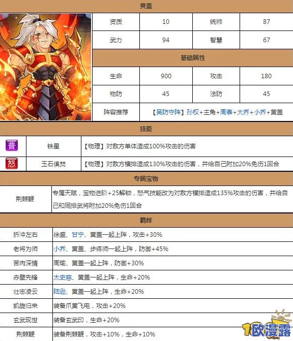 深度解析《放开那三国2》黄盖属性天赋：全面介绍与实战应用分析