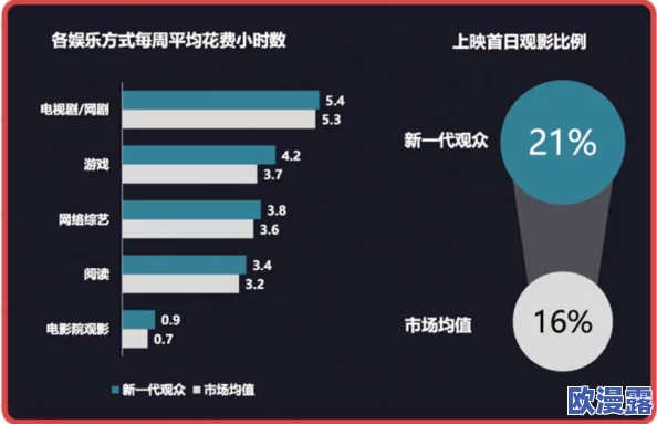 国产www在线播放:震惊!最新数据显示国产影视作品观看量激增,超越国际巨头引发热议! 国产www在线播放:震惊!最新数据显示国产影视作品观看量激增,超越国际巨头引发热议!