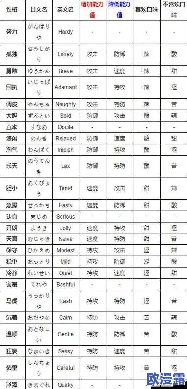 口袋妖怪复刻:初期玩法选择与成长策略全面指南解析 口袋妖怪复刻:初期玩法选择与成长策略全面指南解析