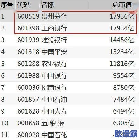 黄＊排名网友认为该排名反映了当前行业趋势，但也有人质疑其公正性，认为数据来源不够透明，需进一步验证