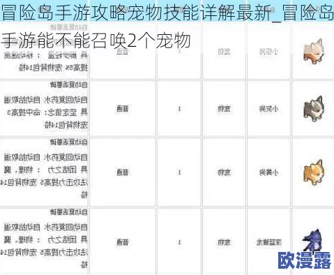 冒险岛手游深度攻略:宠物选择技巧与最佳搭配策略详解 冒险岛手游深度攻略:宠物选择技巧与最佳搭配策略详解