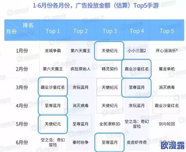 传奇霸业手游重大消息：腾讯与37互娱强强联手，预计下半年震撼面世