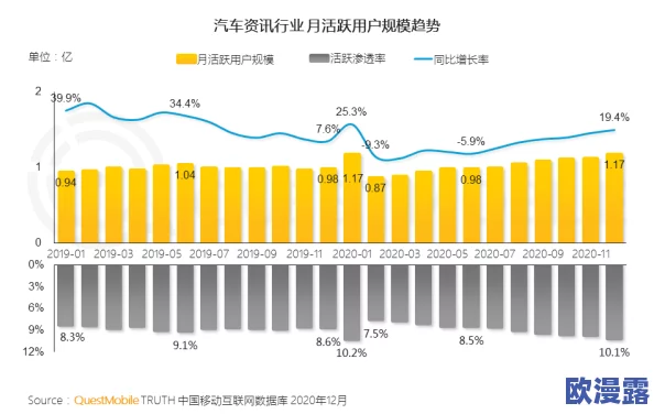 国内精品久久久久影：最新动态揭示行业发展趋势与市场变化，吸引更多观众关注与参与