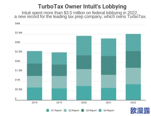 turbotax免费版：使用体验不错，界面友好，但功能有限，适合简单报税需求