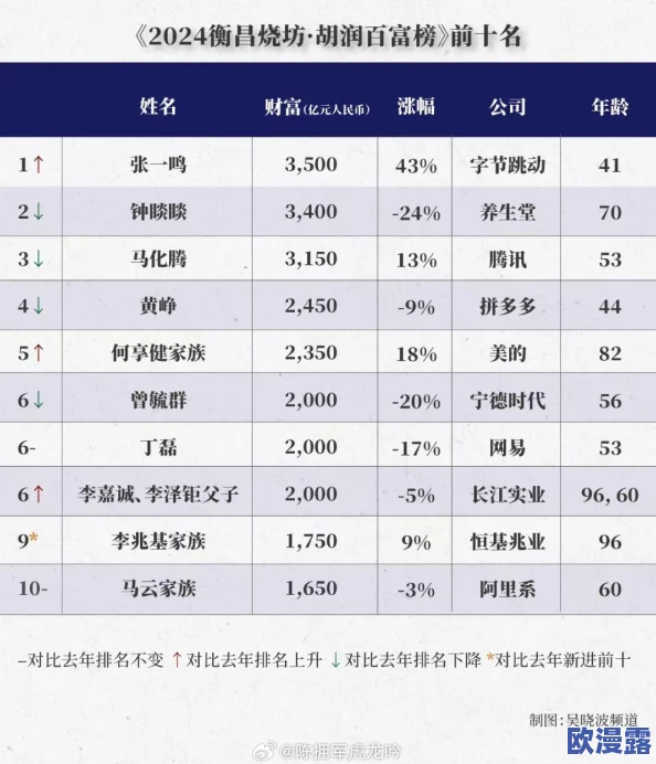 4hu最新地域网名2024年,真是太有创意了,期待能看到更多有趣的名字! 4hu最新地域网名2024年,真是太有创意了,期待能看到更多有趣的名字!