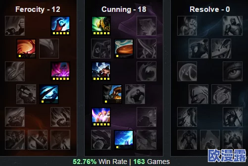 发条英雄最强组合搭配攻略：解析技能符文完美搭配策略