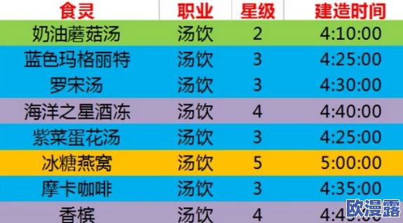 料理次元香槟配方公式全面详解：技能属性深度剖析与效果评估