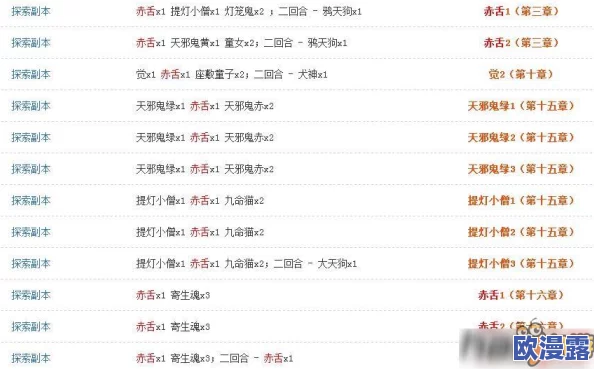 阴阳师赤舌高效刷取地点推荐：最佳悬赏关卡与掉落攻略大全