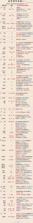 阴阳师悬赏封印高效攻略：掌握小技巧，助你快速刷完各类悬赏妖怪任务