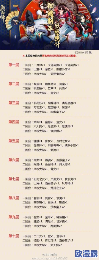 阴阳师悬赏封印高效攻略：掌握小技巧，助你快速刷完各类悬赏妖怪任务
