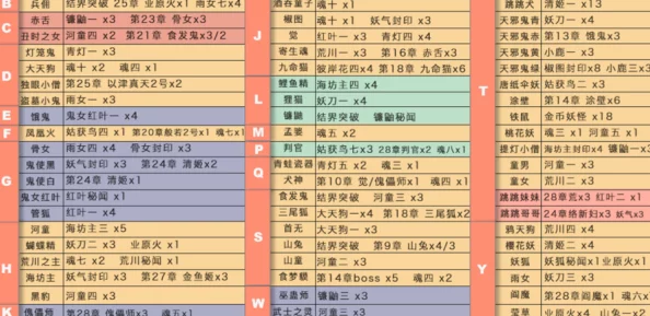 阴阳师悬赏封印高效攻略：掌握小技巧，助你快速刷完各类悬赏妖怪任务