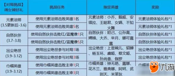 全面解析：黑暗与荣耀每日限时任务时间表大全及高效完成策略分析