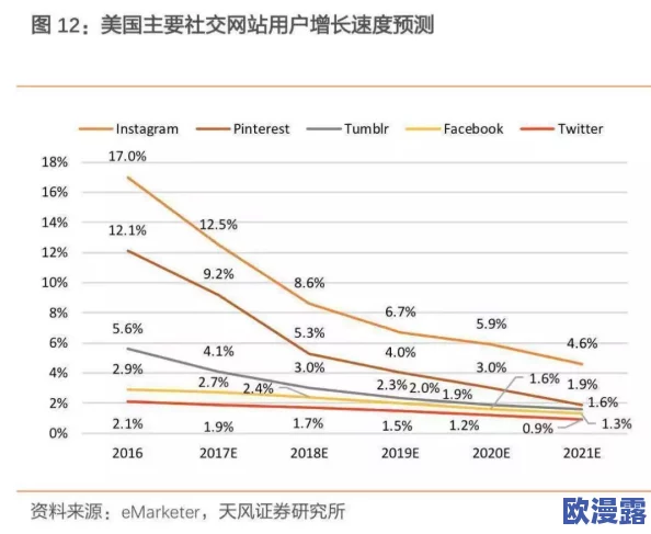 -黄-色-自拍网站:最新动态揭示用户增长趋势与内容多样化,吸引更多年轻人参与互动分享 -黄-色-自拍网站:最新动态揭示用户增长趋势与内容多样化,吸引更多年轻人参与互动分享