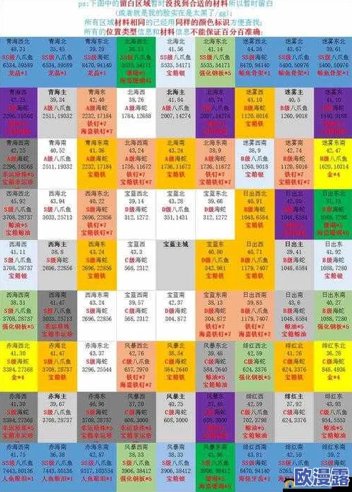 小小航海士城市舰全面汇总一览：解锁与建造所需材料详解