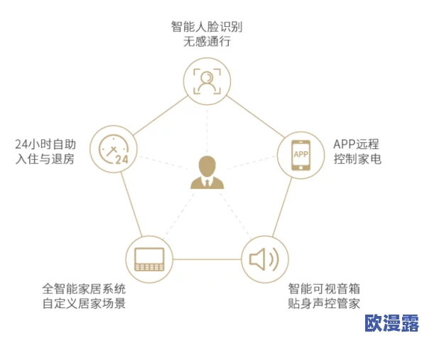 国产精品智能家居产品持续创新，推动行业升级与用户体验提升，助力智慧生活新模式的全面普及