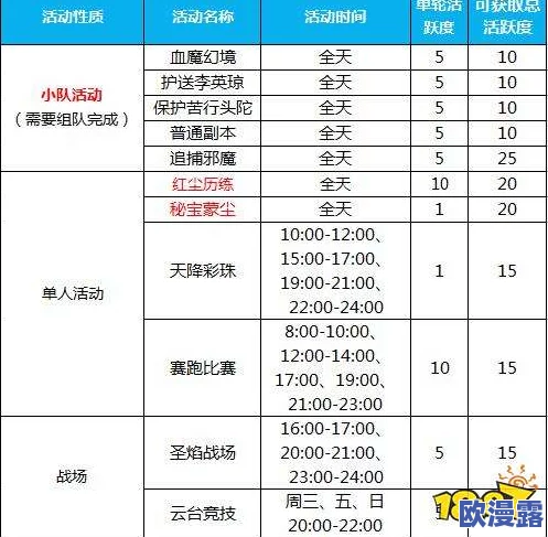 蜀门手游活跃度全攻略：如何通过天书活动轻松获取每日满活跃值