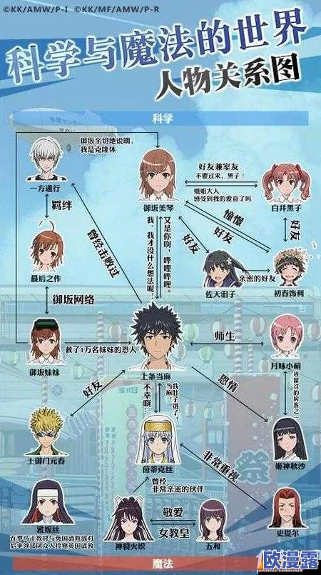 魔法禁书目录手游前期高效推图策略：详细攻略分享助你快速通关