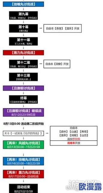 命运冠位指定FGO鬼岛活动全攻略：14日三鬼本BOSS挑战时间表及策略详解